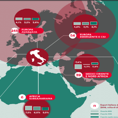 I dati del Rapporto Export 2019